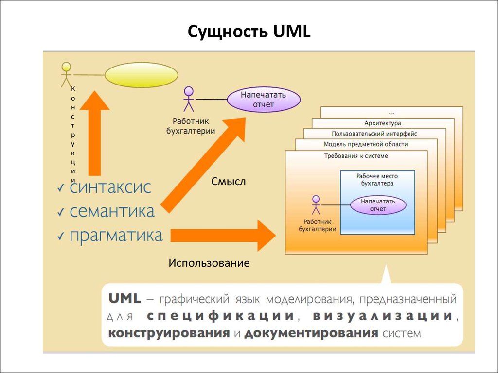 Сущность UML