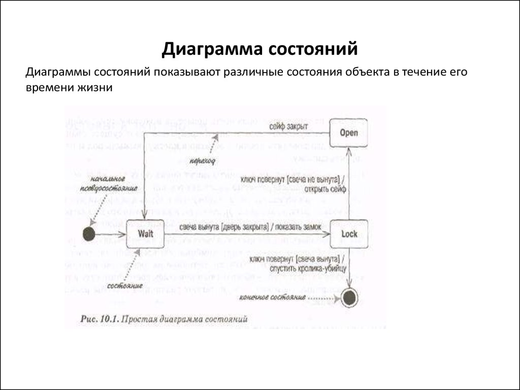 Uml диаграммы поликлиника - 94 фото