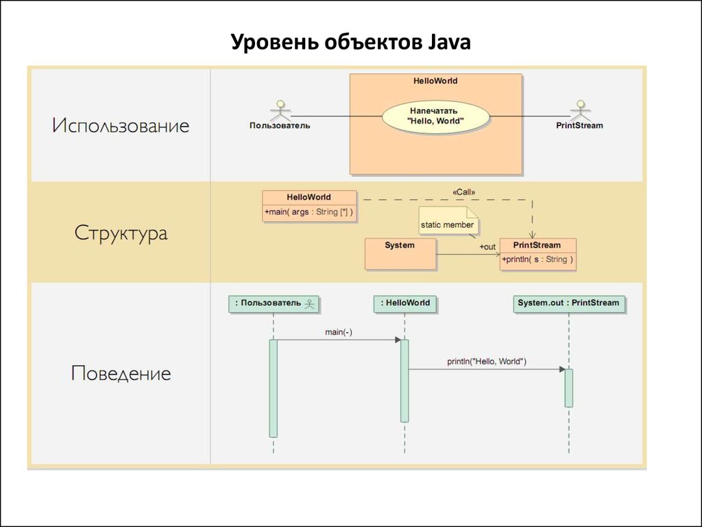 Списки объектов java