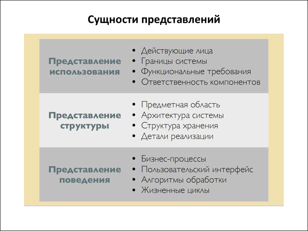 Основные представления