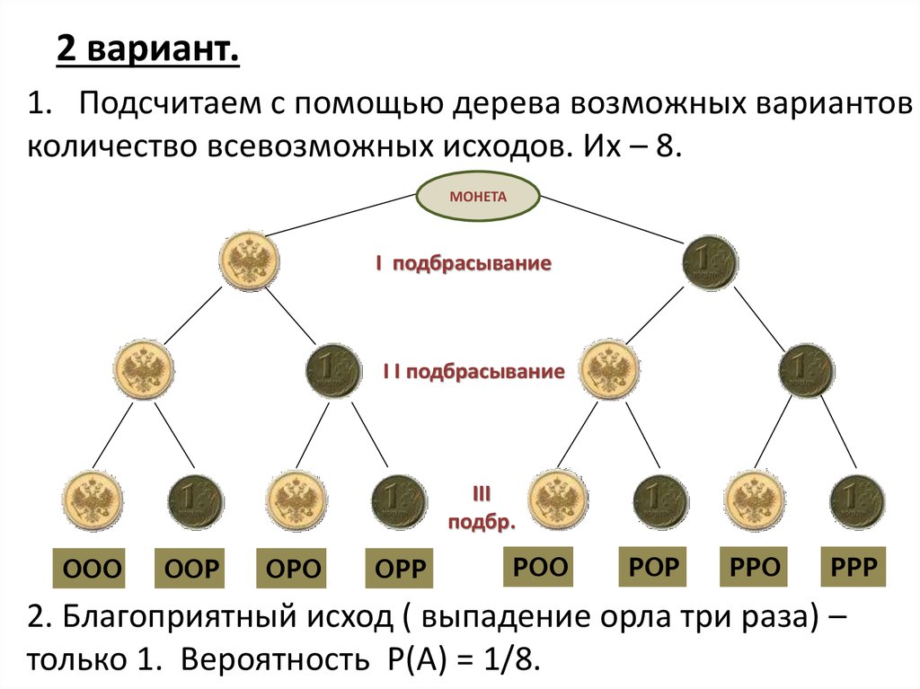 Дерево вероятностей. Теория вероятности дерево. Дерево решений теория вероятности. Дерево вероятностей с монетами.