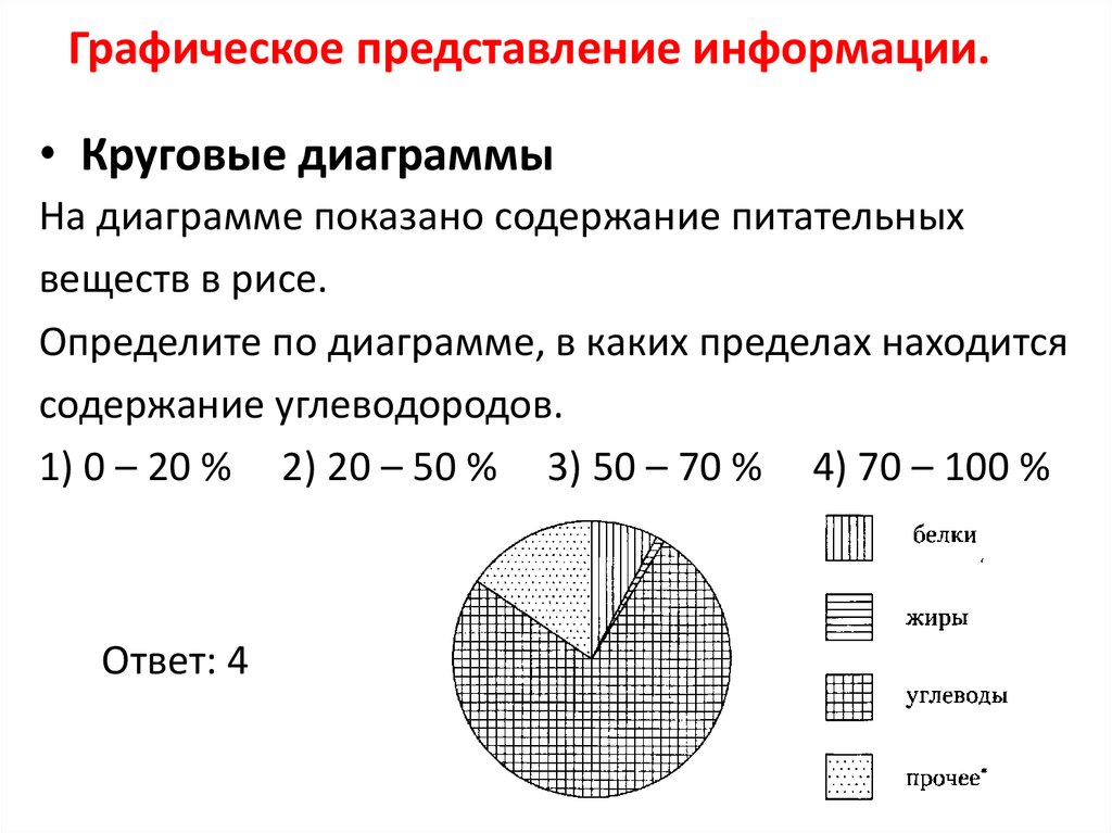 Вероятность и статистика 7 круговые диаграммы. Графическое представление. Графическое представление информации. Графическое представление информации диаграммы графики. Круговые диаграммы ОГЭ.