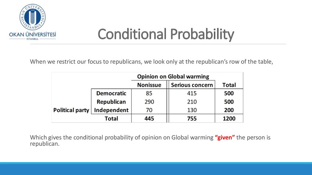 Conditional Probability