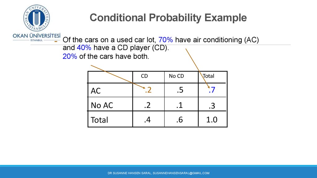 Conditional Probability Example