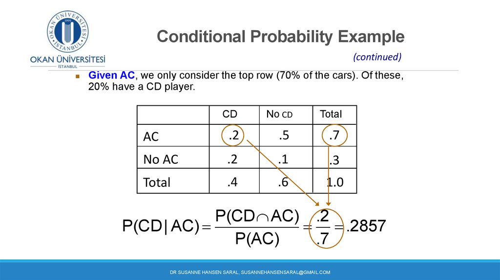 Conditional Probability Example