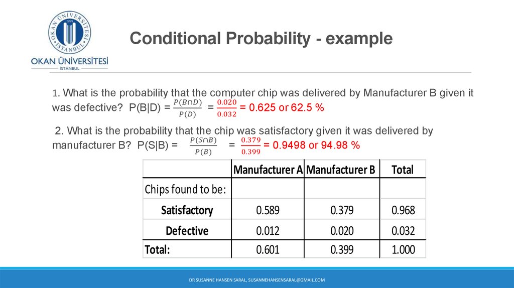Conditional Probability - example