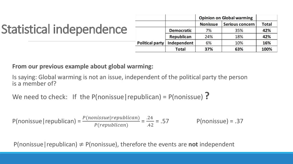 Statistical independence