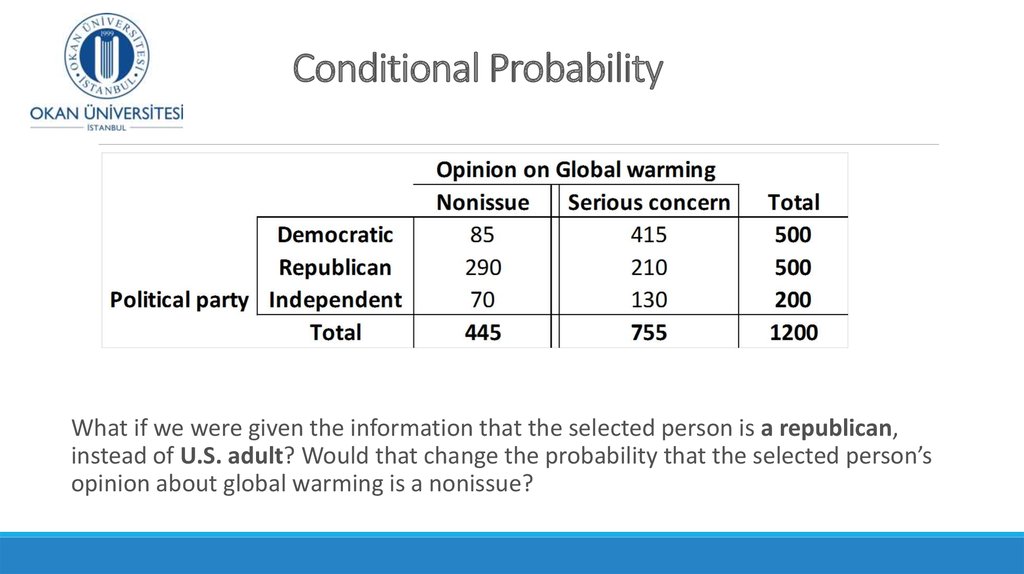 Conditional Probability