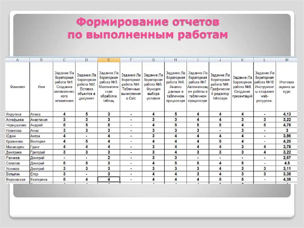 Данные по выполненной работе. Таблица для отчета о проделанной работе. Отчет по выполнению работ. Отчетность по выполненным работам. Отчет по выполненным работам.