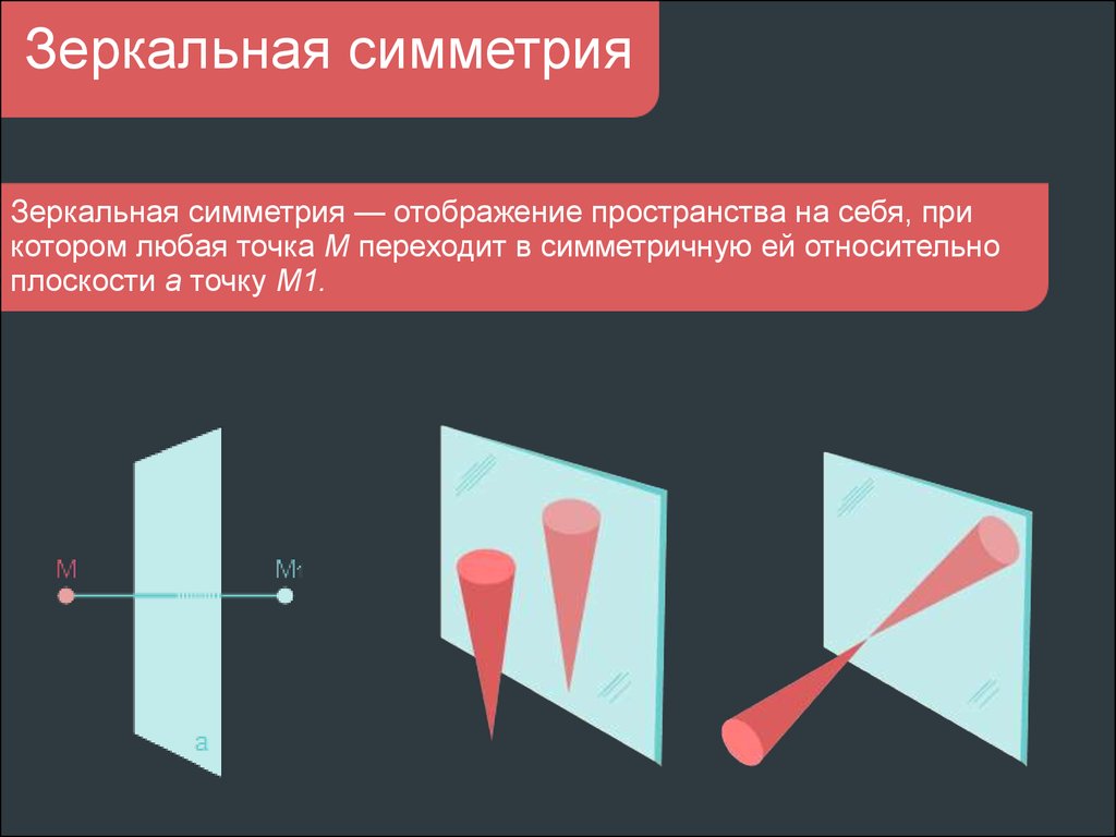 Нарисуй зеркальное отражение здесь ось симметрии как зеркало расположена по диагонали