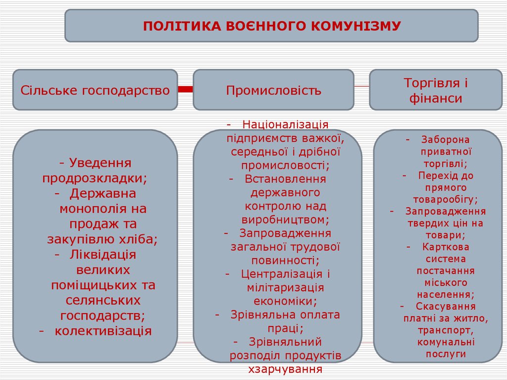 Політика радянського уряду в Україні в 1919 році - презентация онлайн