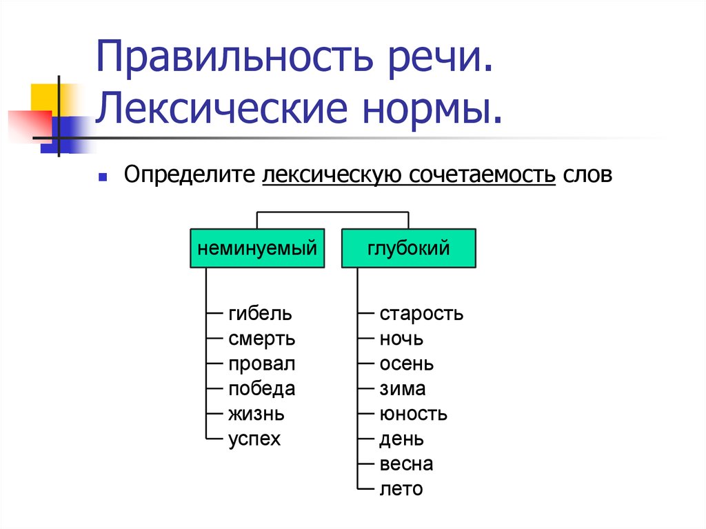 Лексические конструкции