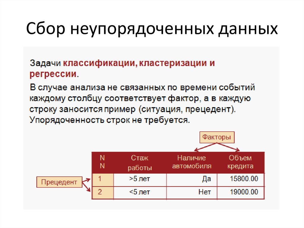 Презентация данных