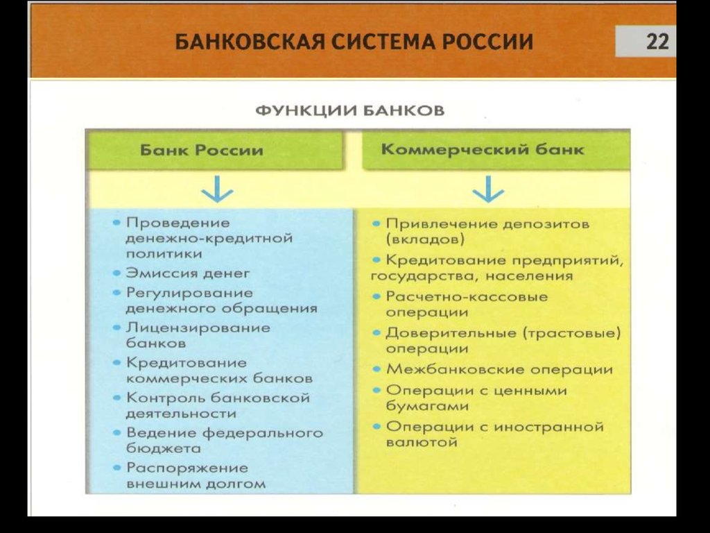 Кредиты и депозиты презентация