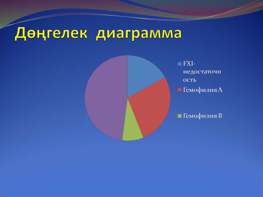 Диаграмма 5 сынып презентация