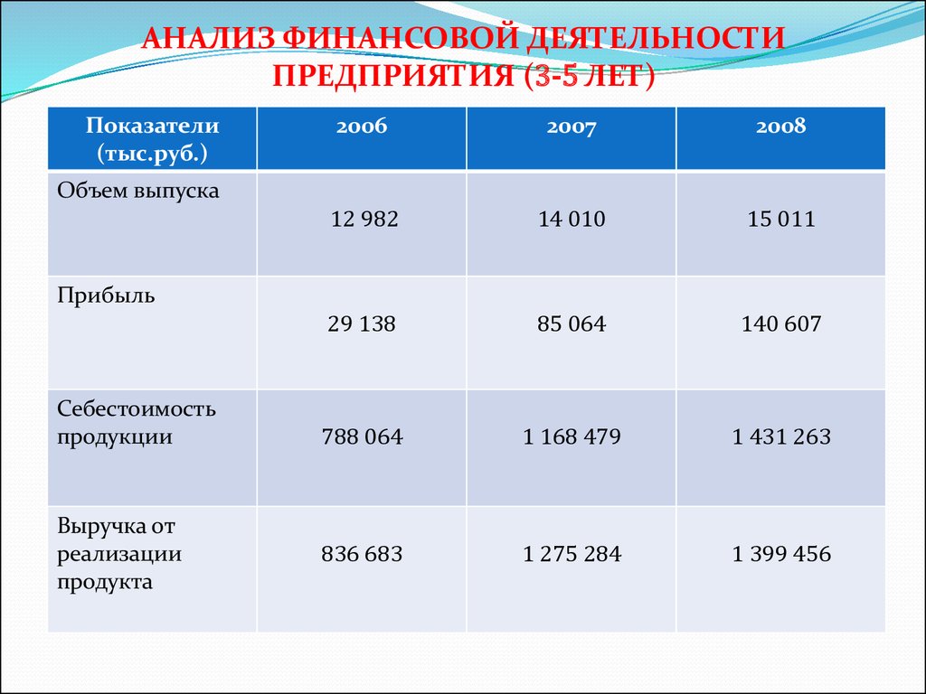 Анализ финансовой деятельности. Анализ финансовой деятельности предприятия. Финансовая деятельность предприятия это. Анализ финансовой деятельности компании. Финансовая деятельность компании это.