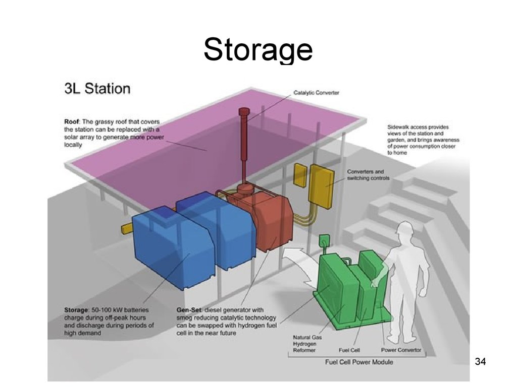 Load level. Solar Battery Storage. Capacity. Can станция. Capacitors with Industrial capacity in the Power Storage.