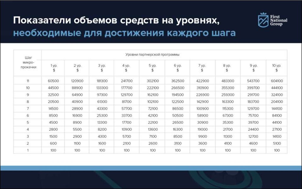 Наиболее прогрессивный. Какой самый прогрессивный век. Партнерская программа прогрессив.