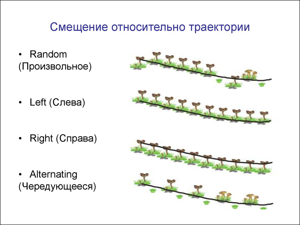 Траектория относительна