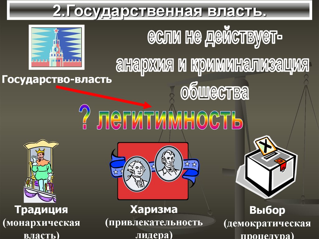 3 основы государства. Власть государства. Государство и государственная власть. Государство для презентации. Госуд власть это.