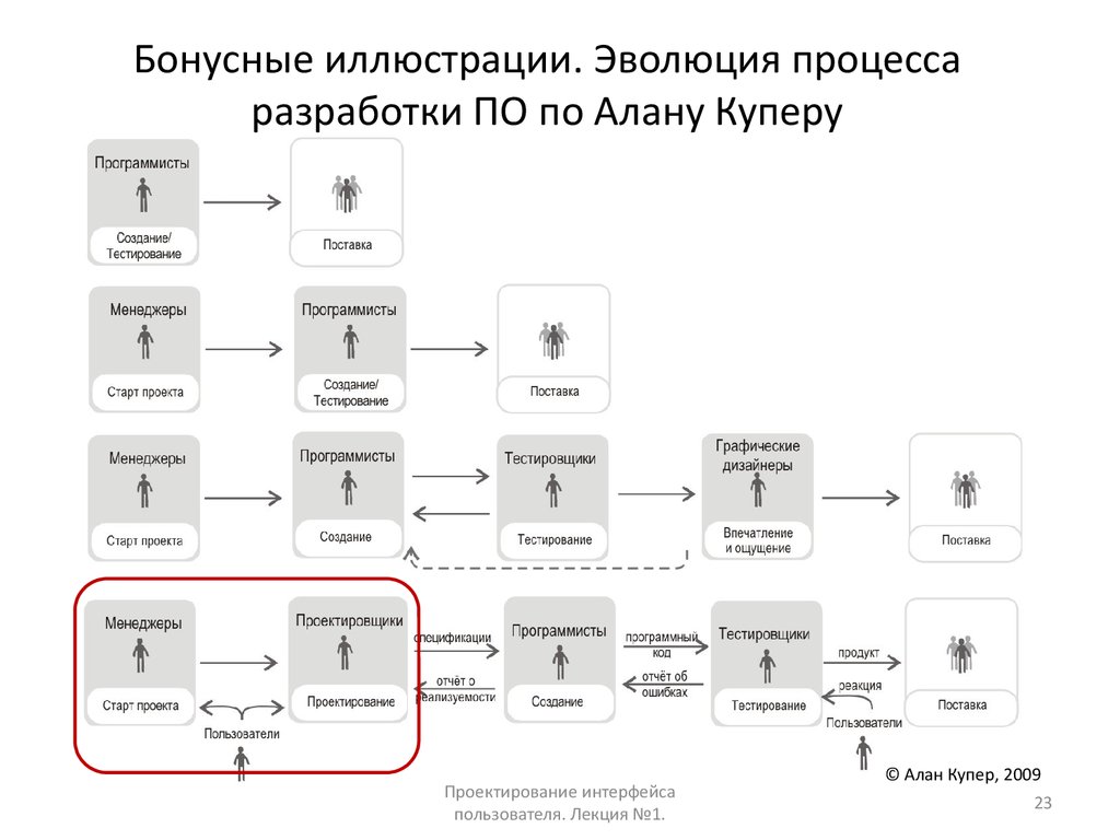 Человеко машинное взаимодействие презентация