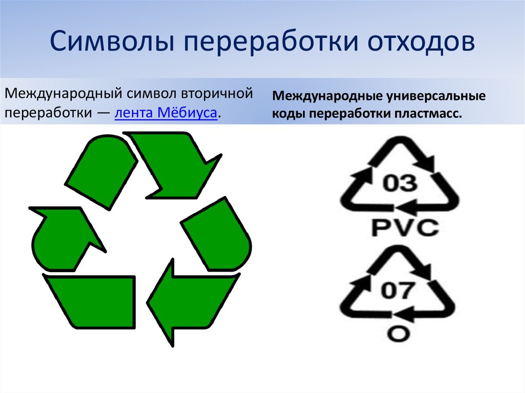 Знаки переработки презентация