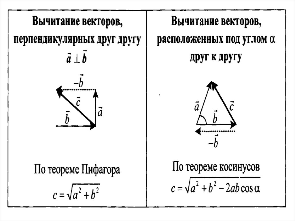 Вектор 1 2 перпендикулярен вектору