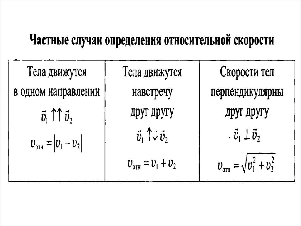 Характеристики относительности движения