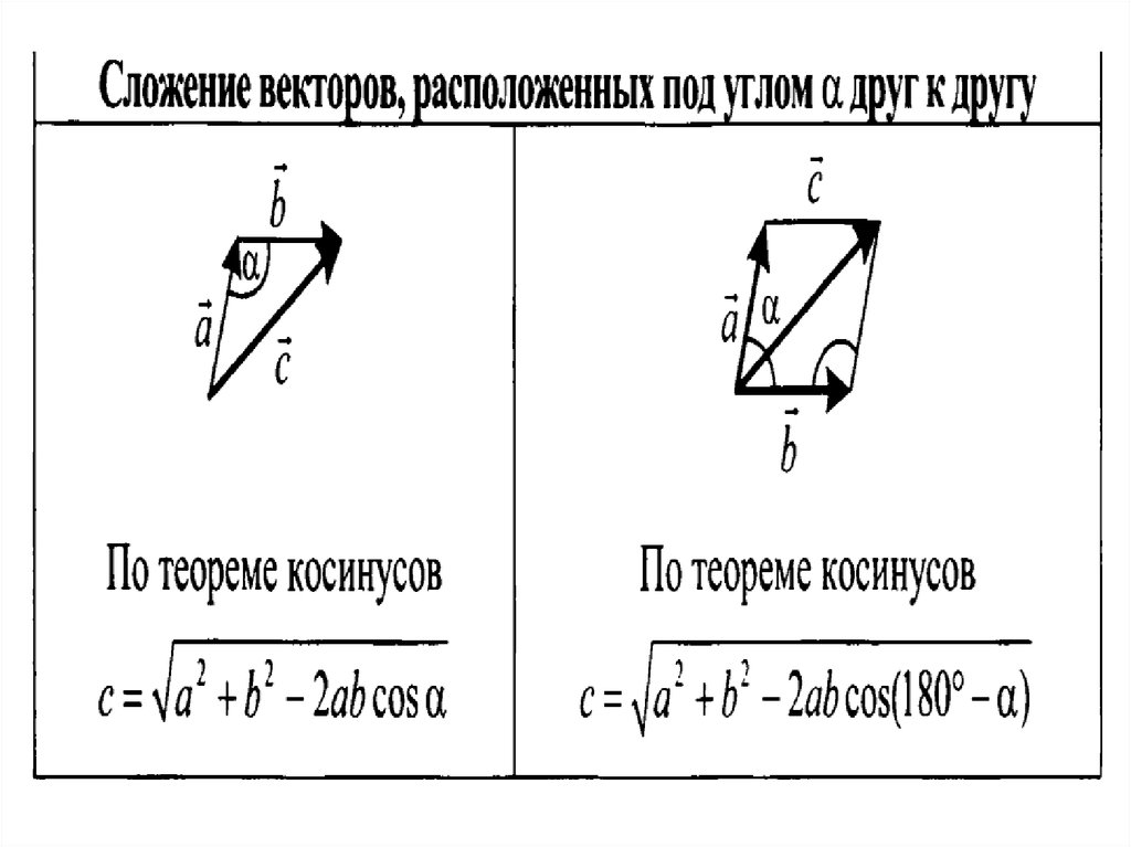 Относительный вектор. Относительность движения. Сложение векторов в физкиме. Относительность движения формулы. Сложение векторов физика.