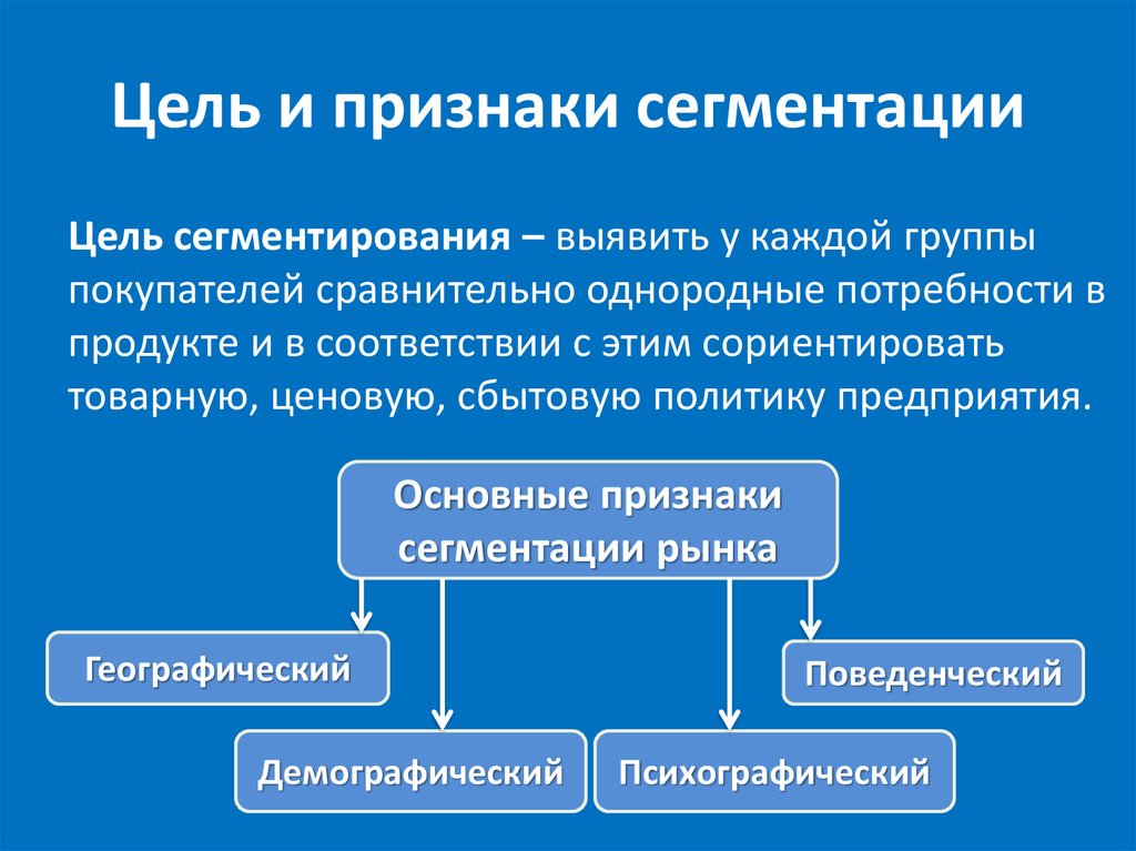 Признак сегмента. Главные цели сегментации. Признаки сегментации. Признаки сегментации рынка. Основная цель сегментации.