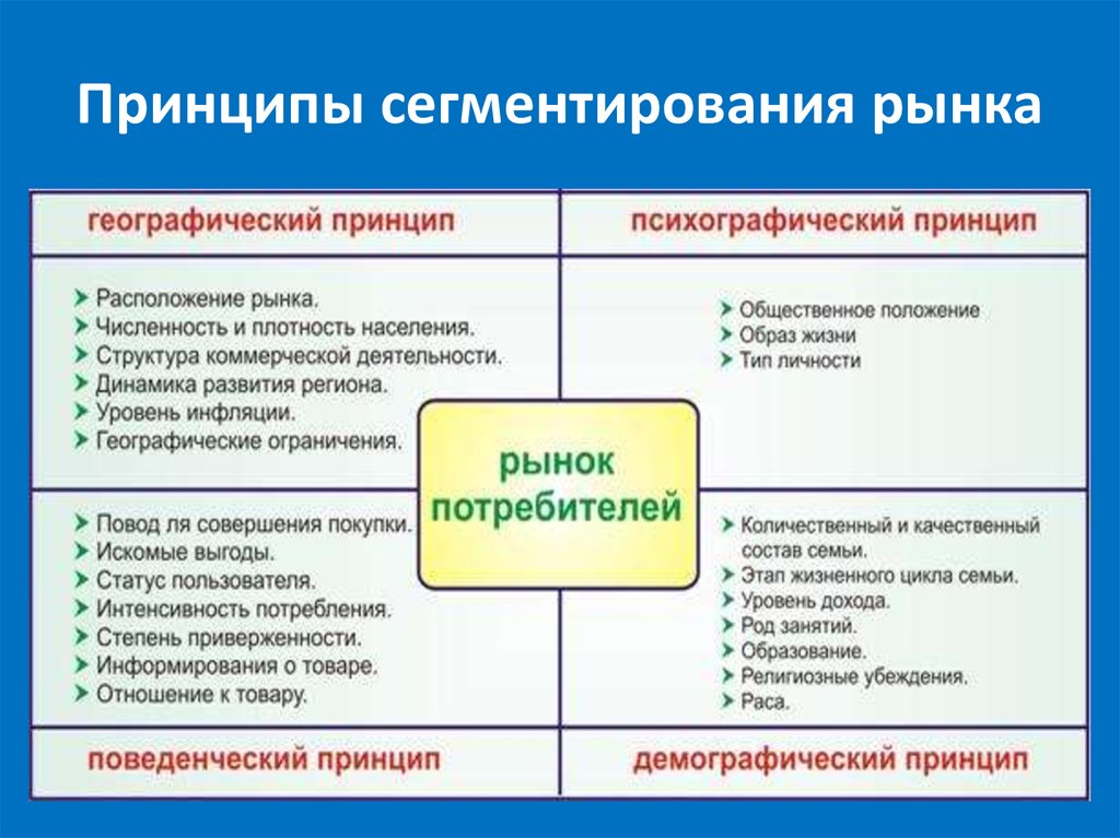 Варианты сегментации