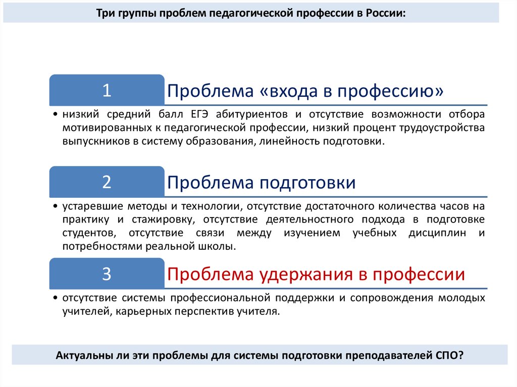 Проблема с входом