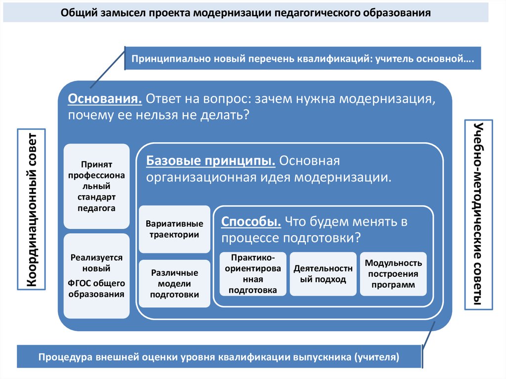 Замысел проекта