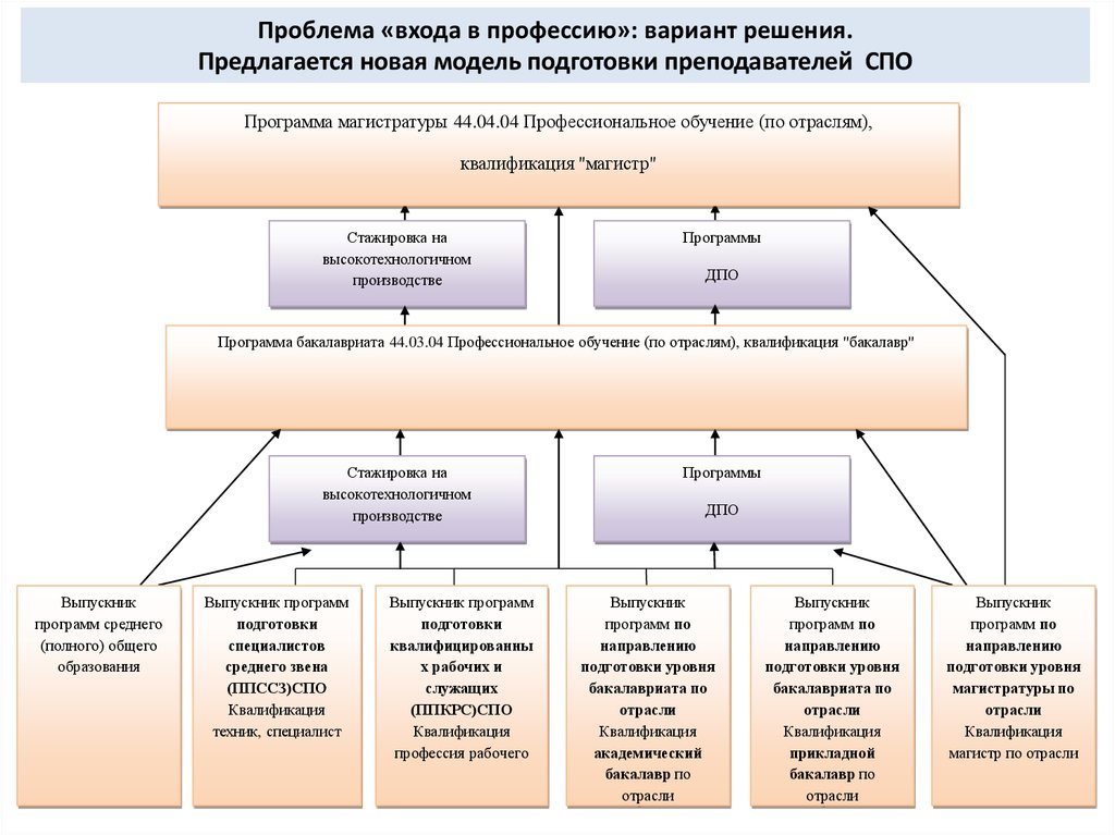 Программа вам решать нижегородская. Eps модель подготовки к уроку.