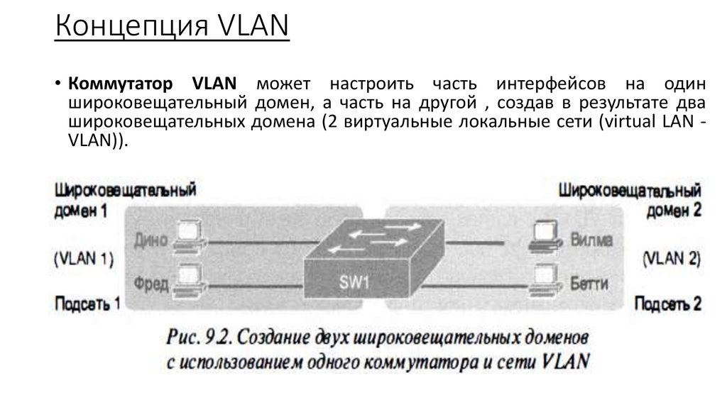 Концепция VLAN