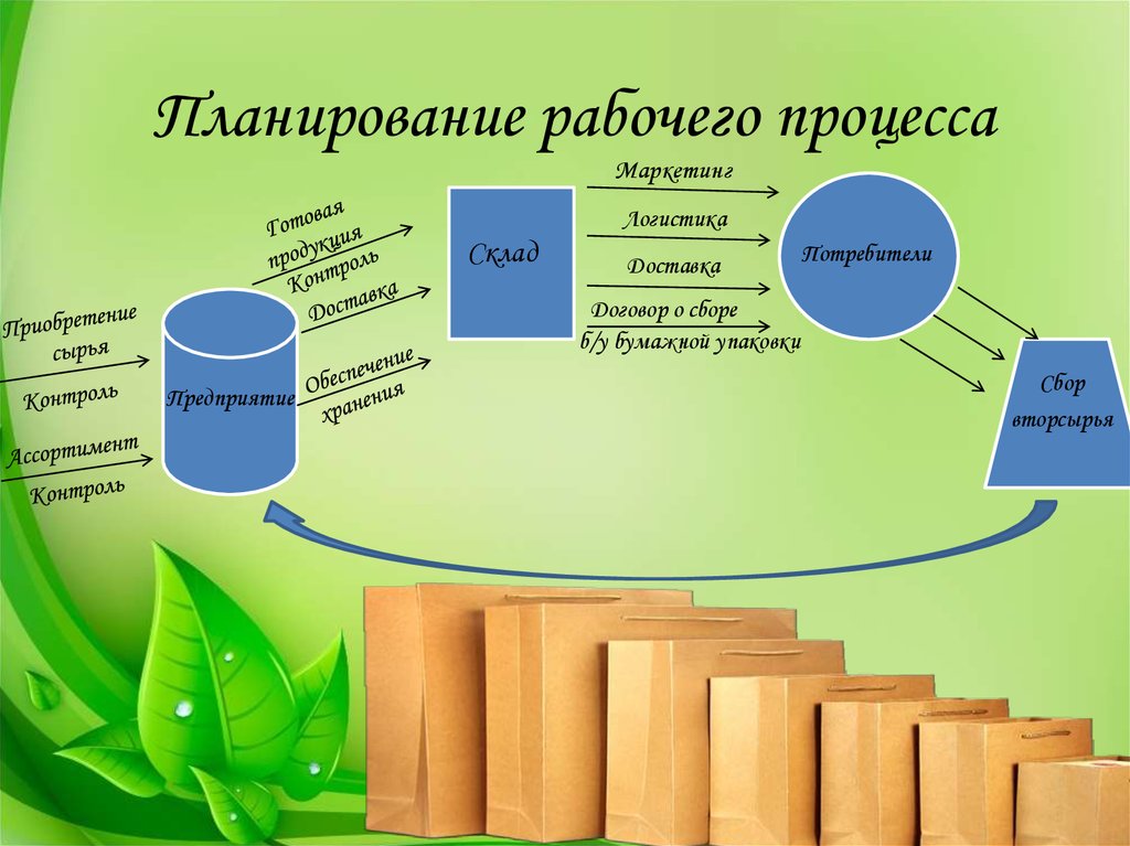 Планирование рабочего процесса бизнес план