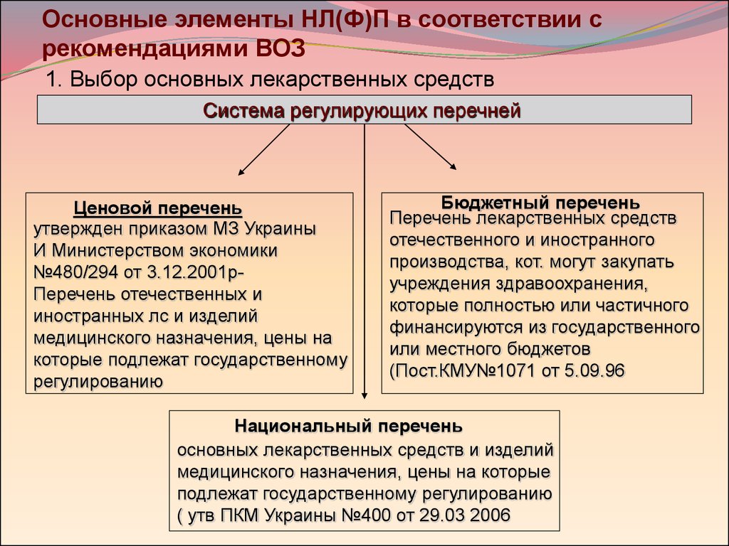 Национальная лекарственная политика