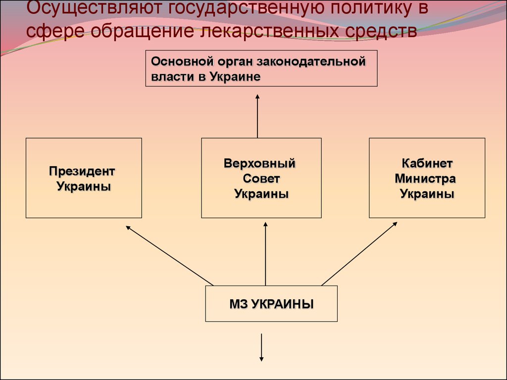 В сфере обращения находятся