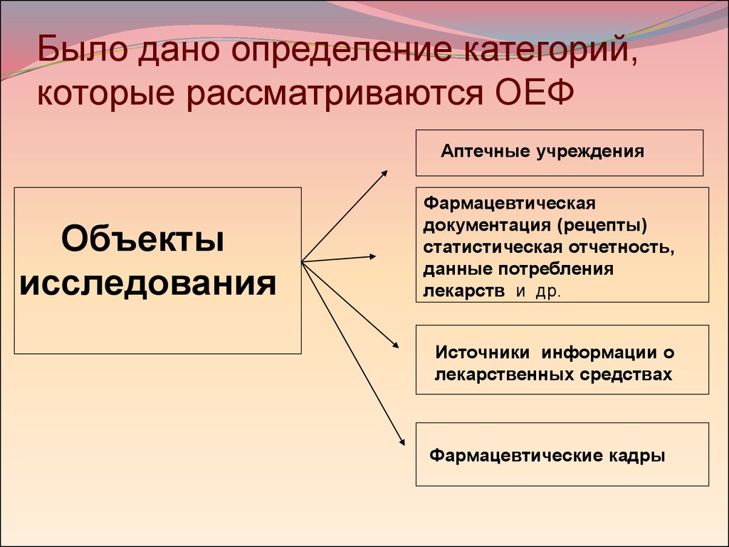 Национальная лекарственная политика