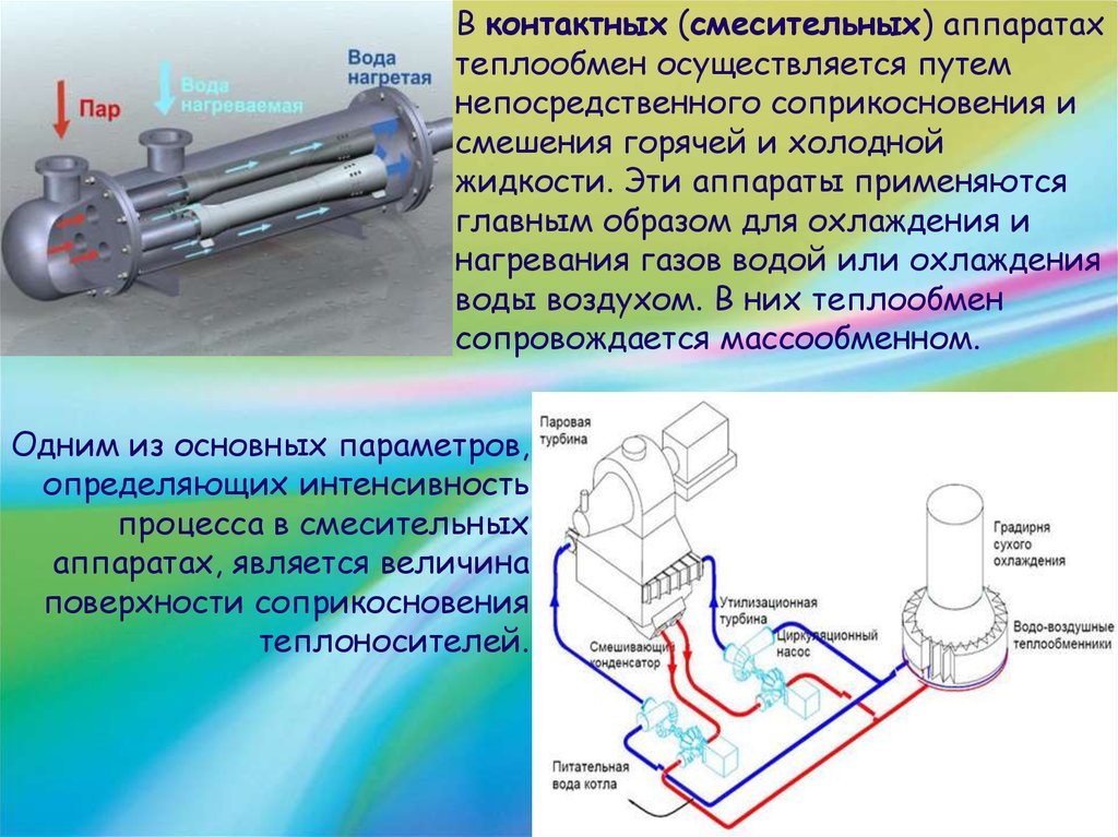 Нагрев газов. Механизм передачи тепловой энергии в газах. Процесс охлаждения осуществляется путем. Способы передачи тепла в котлах. Контактный теплообмен.