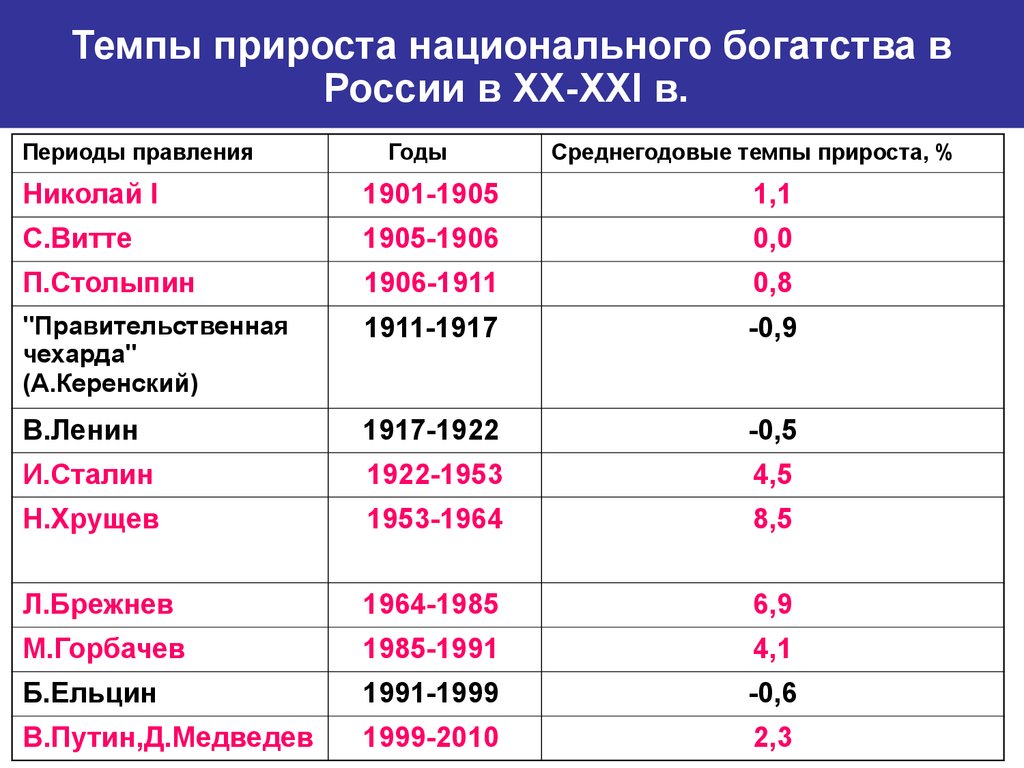 Отношение изменения реального национального дохода к вызвавшему его изменению дохода ответ 2