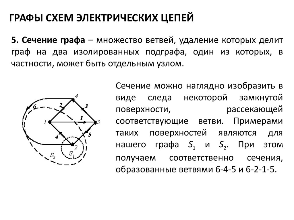 Контрольная графы