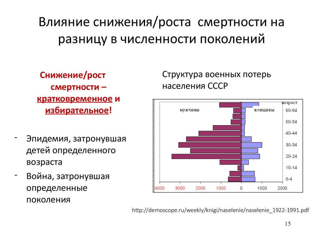 Факторы влияющие на смертность. Отличие смертности от летальности. Что влияет на снижение смертности. Смертность летальность разница. Факторы влияющие на снижение рождаемости.