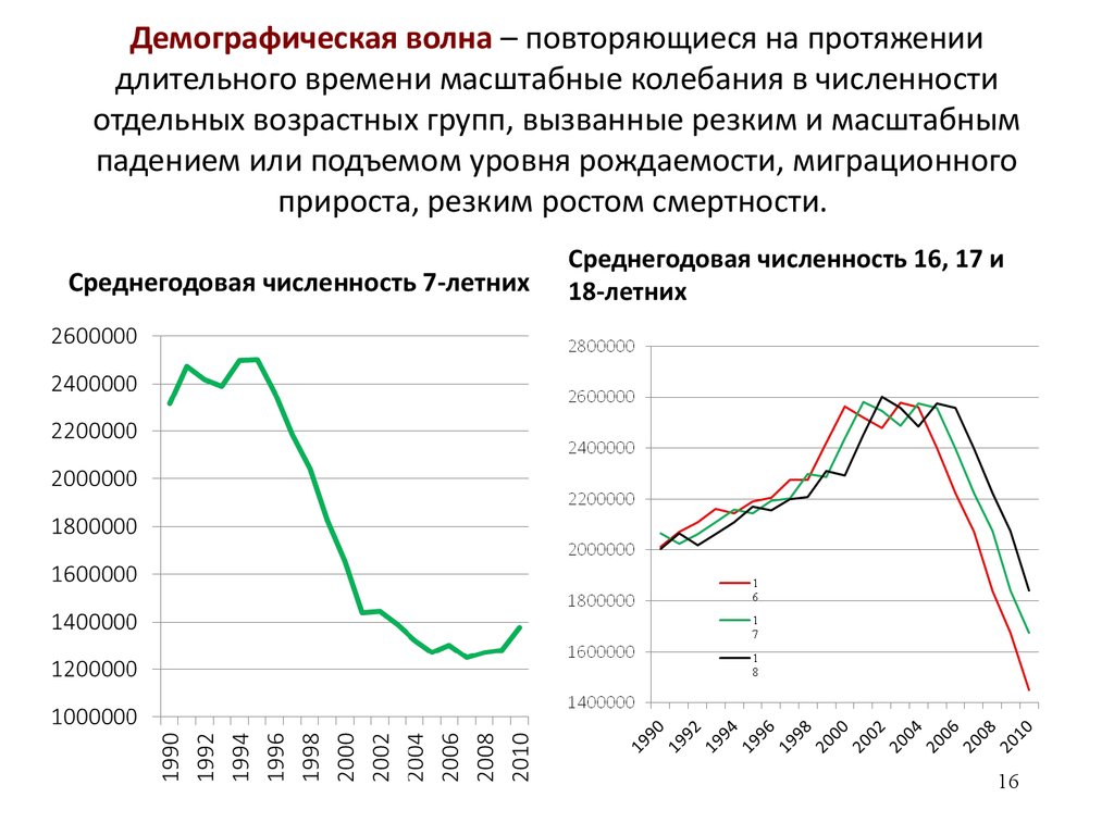 Демографическое время