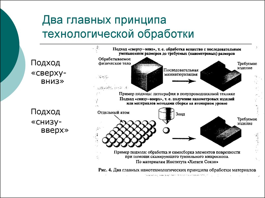 Два основных. Методы получения наноматериалов сверху вниз снизу вверх. Метод наноматериалов снизу вверх. Метод снизу вверх нанотехнологии. Что такое способ получения наночастиц снизу вверх.