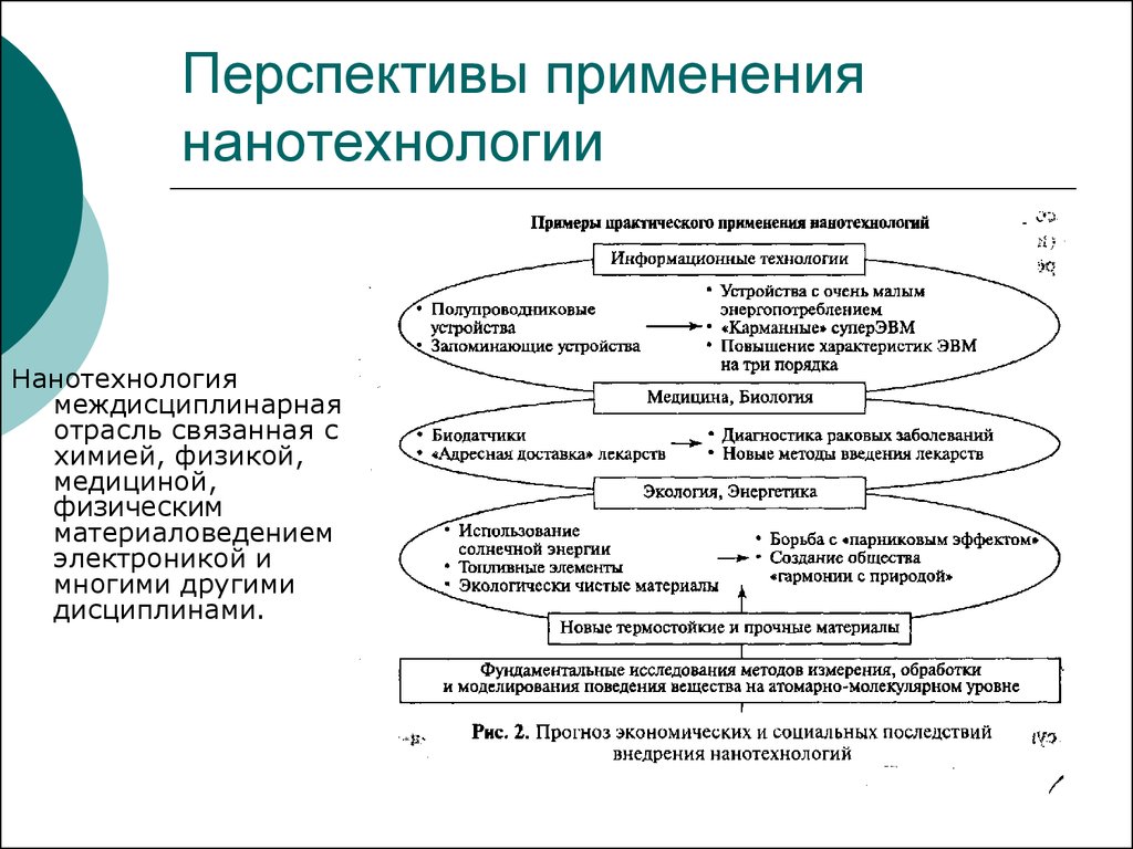 Основные достижения нанотехнологии проблемы и перспективы развития наноматериалов презентация