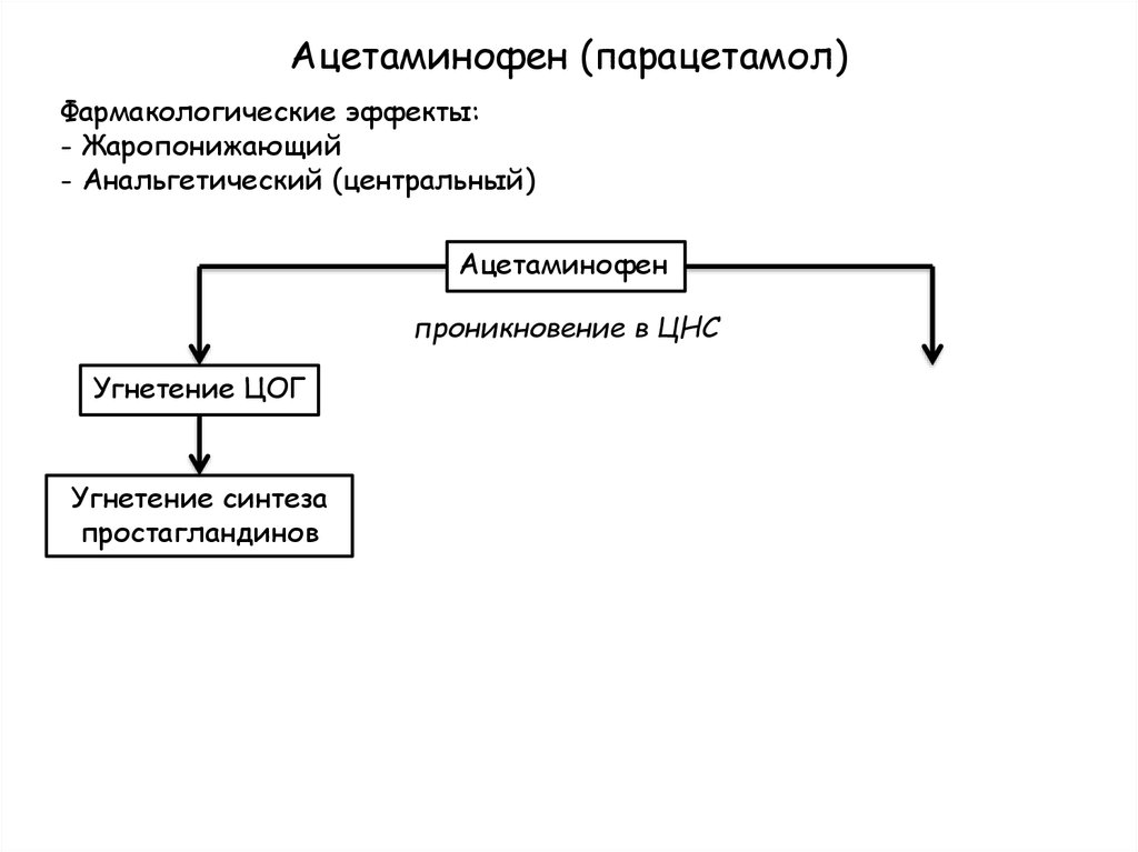 Действие парацетамола. Ацетаминофен механизм действия фармакология. Парацетамол фарм эффекты. Парацетамол ацетаминофен. Парацетамол механизм действия.