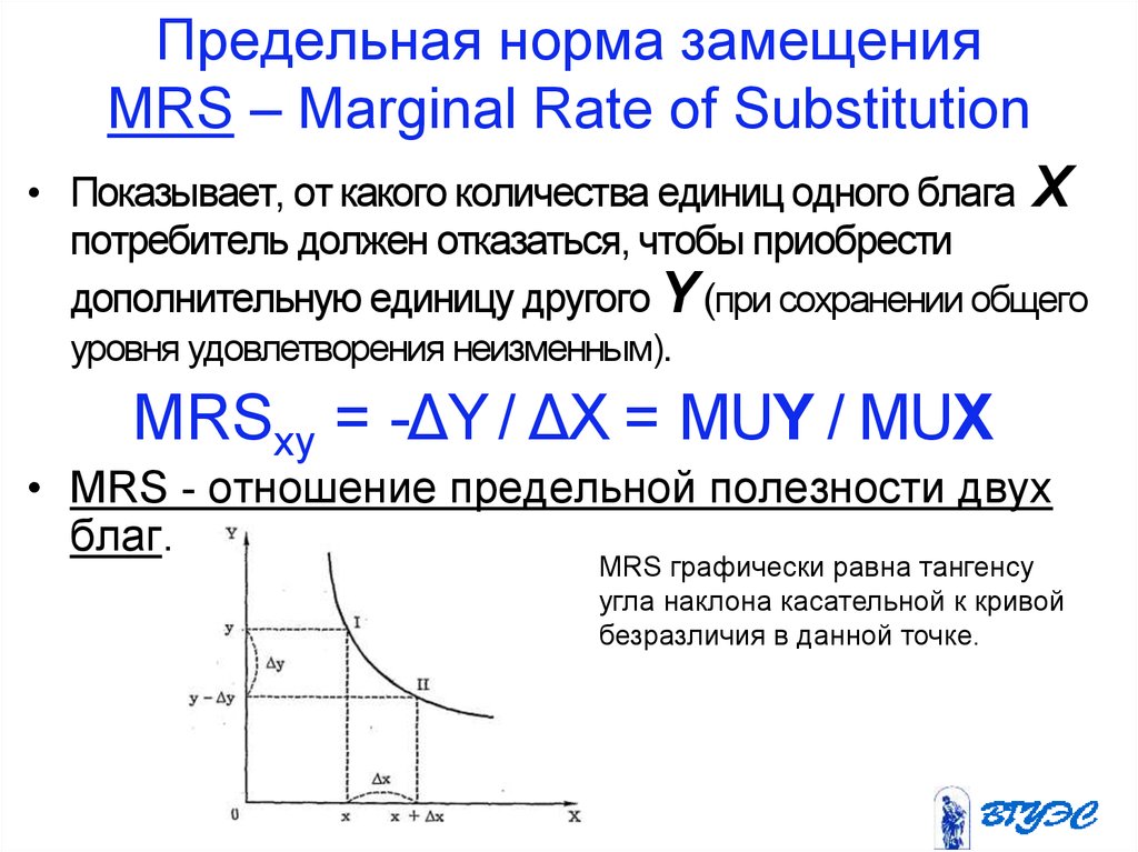 Предельная норма замещения