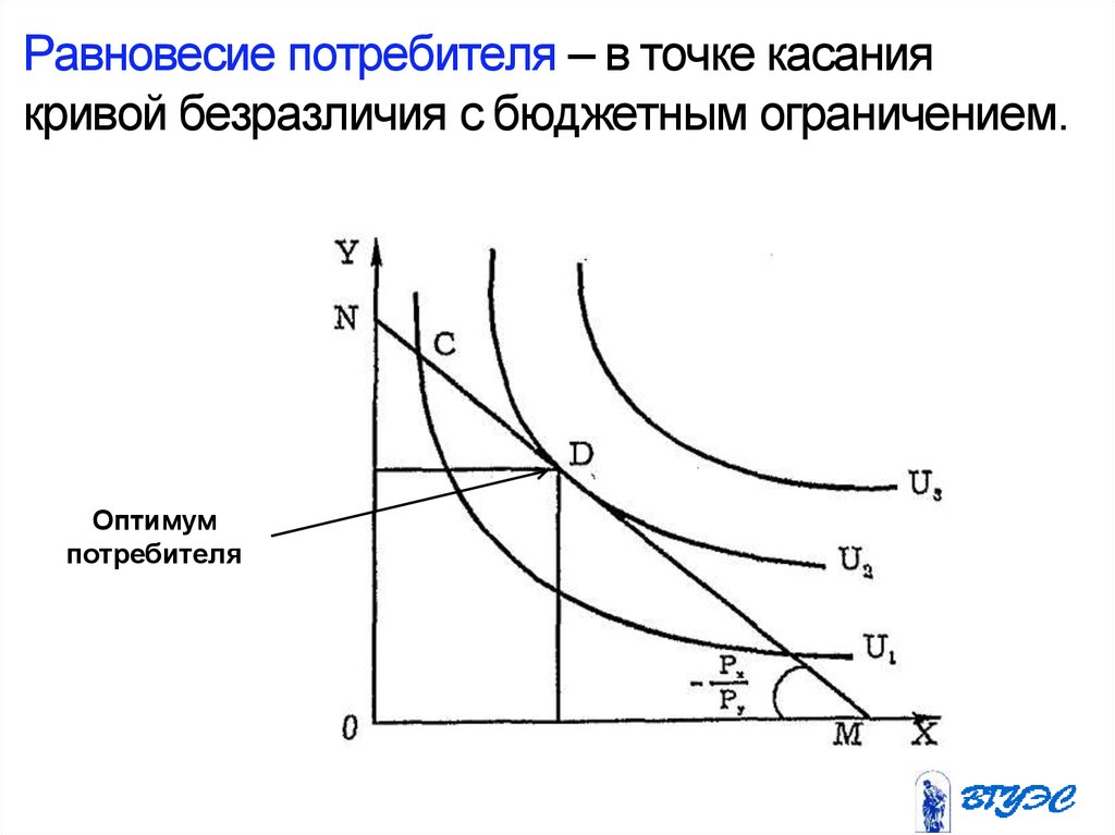 Точка оптимума потребителя. Равновесие потребителя в ординалистской теории. Равновесие потребителя в теории потребителя это. Равновесие потребителя в ординалистской модели. Точка касания бюджетной линии и Кривой безразличия.