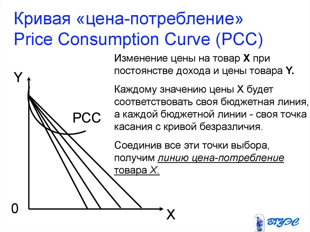 Кривая потребления. Кривая цена потребление. Линия цена потребление. Кривые цена потребление. Кривых «цена-потребление».